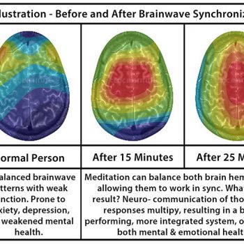 Binaural Beats 101: How to hack your brain waves