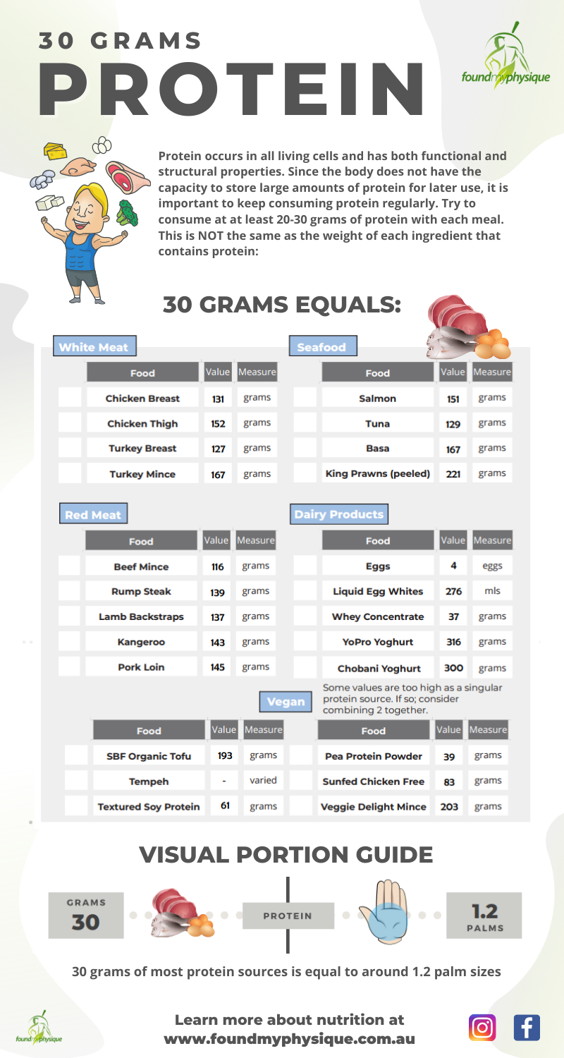 How Much is 30 Grams Of Protein?